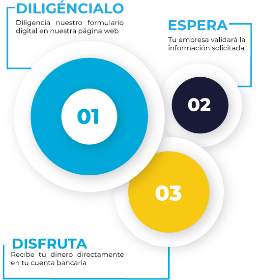 Pasos para solicitar tu crédito